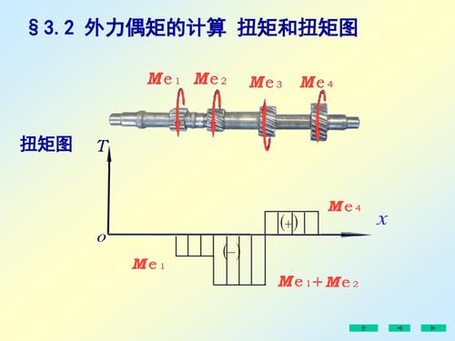 扭矩怎么变成扭力（扭矩怎么定义）-图2