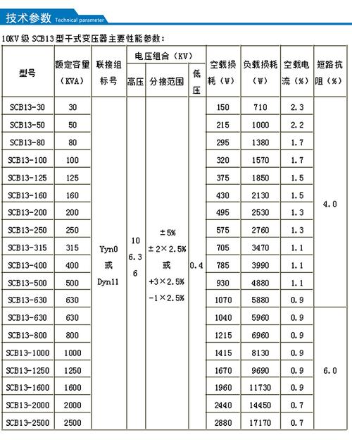 干式变压器标准电压（干式变压器规格参数表）-图2