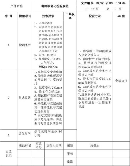 ic老化试验标准（老化试验是什么意思）