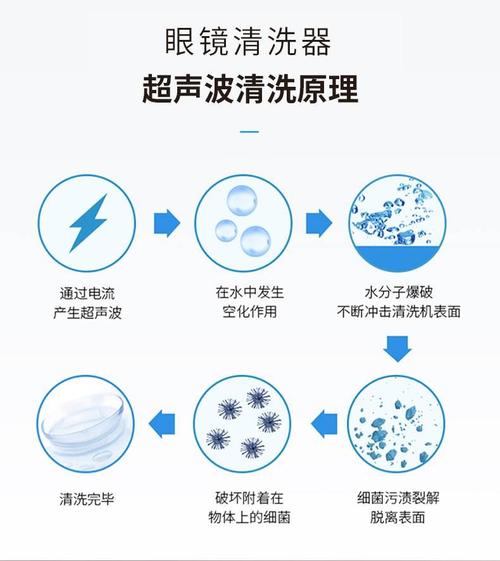 关于隐形眼镜设备的信息