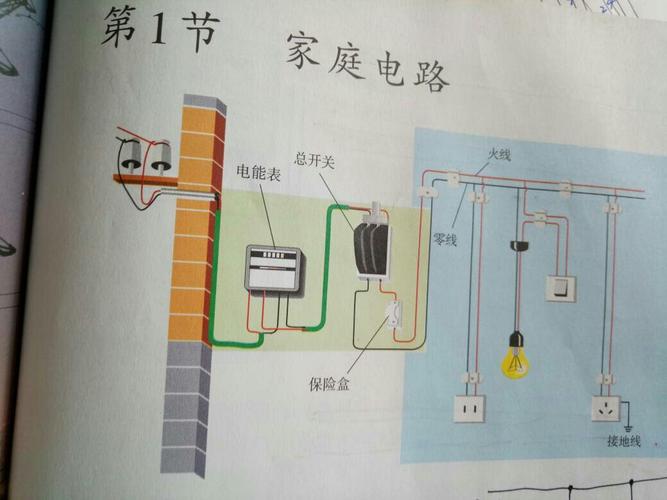 家用电路怎么试（家用电路检测）