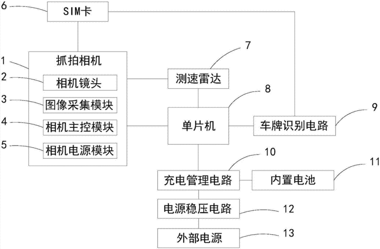 新型测速设备图片（测速设备的原理）