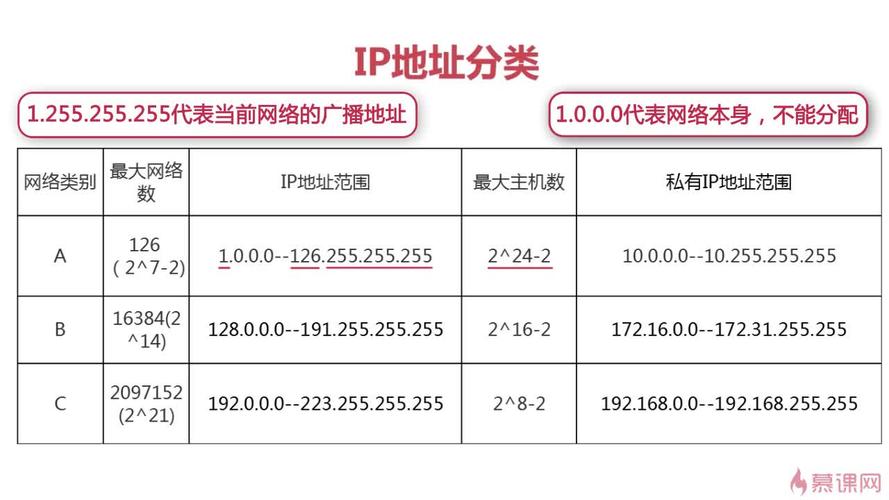 ip网络设备（设备的ip地址怎么配的）-图3