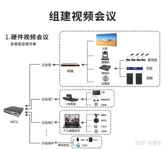 网络视频会议设备（网络视频会议设备 知乎）-图3