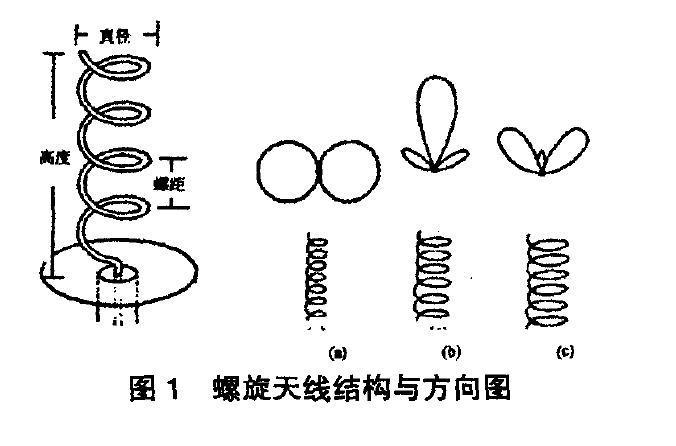 平面四臂螺旋怎么画（平面四臂螺旋怎么画图）