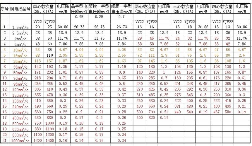 电机线选择的标准（电机线选型）-图2