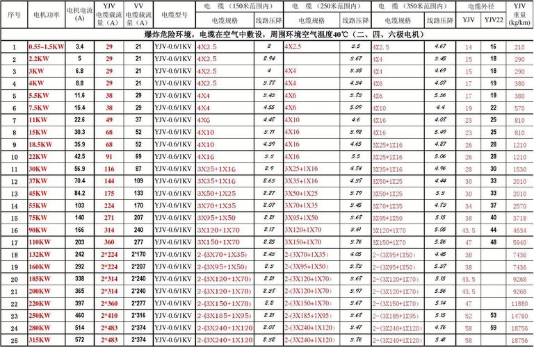 电机线选择的标准（电机线选型）