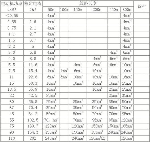 电机线选择的标准（电机线选型）-图3