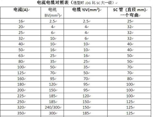 三相电国际标准是什么（国标三相电用字母怎么表示）-图1