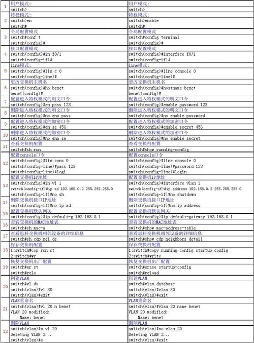 cisco网络设备巡检（思科交换机常用巡检命令）