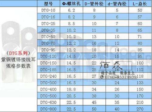 插耳公端子标准尺寸（线耳端子规格）-图1