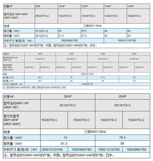 包含toshiba设备设置的词条