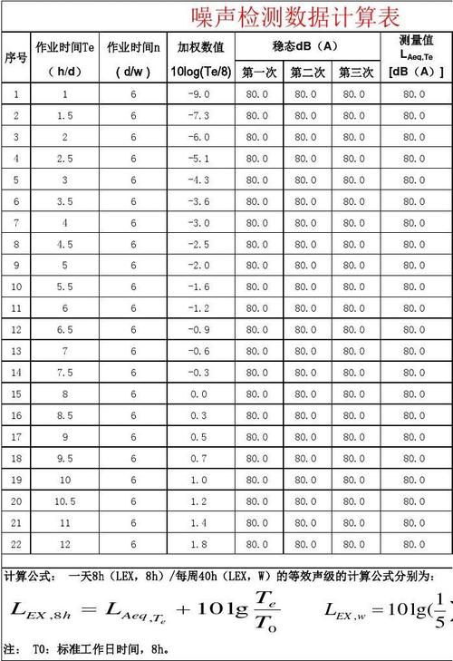 电动机噪声测量标准（电动机噪音表）-图2