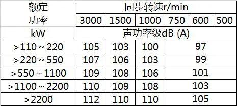 电动机噪声测量标准（电动机噪音表）-图3