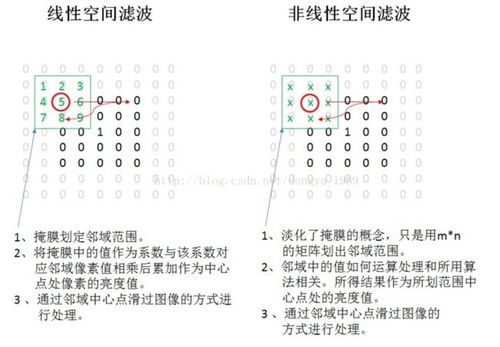 中值滤波怎么滤波（中值滤波怎么滤波出来的）-图3