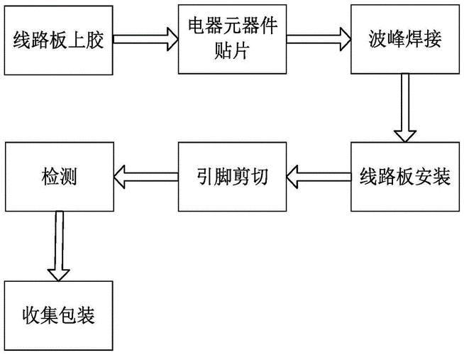 线路板焊接执行标准（线路板焊接工艺流程）