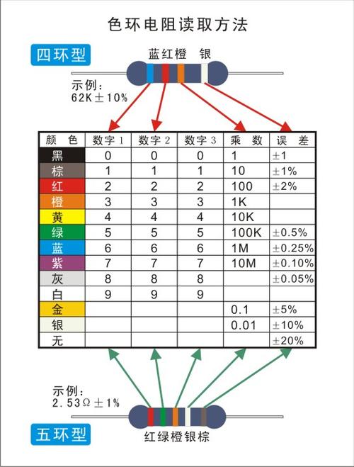 电容电阻颜色怎么区分（电容电阻标识）