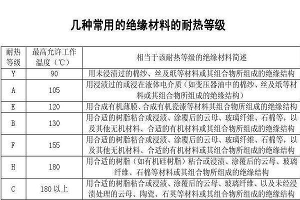 绝缘等级什么标准（绝缘的等级一般是多少f）-图1