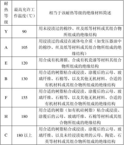 绝缘等级什么标准（绝缘的等级一般是多少f）-图2