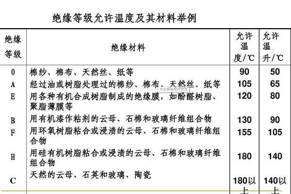 绝缘等级什么标准（绝缘的等级一般是多少f）-图3