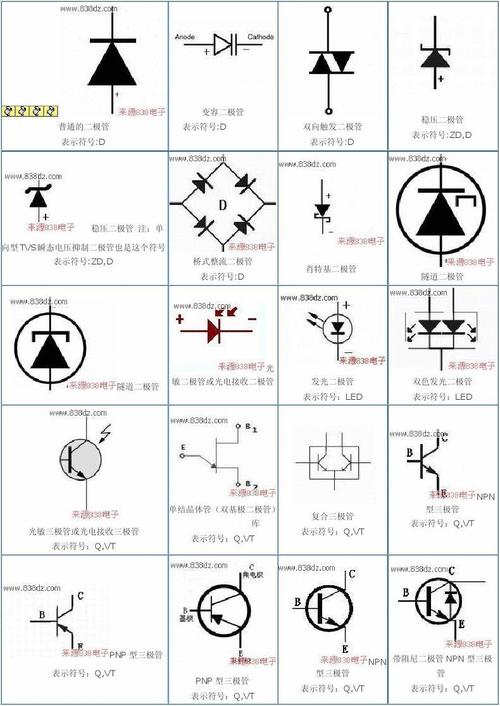 电子元器件标准符号（电子元器件符号字母表示）