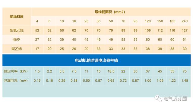 泄漏电流怎么换算（泄漏电流范围）-图2