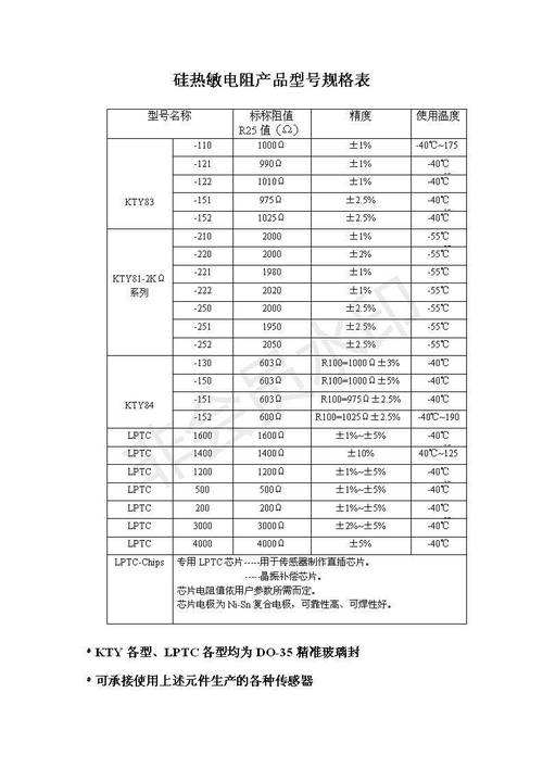 热电阻温度传感器标准（热电阻温度传感器标准参数）-图2