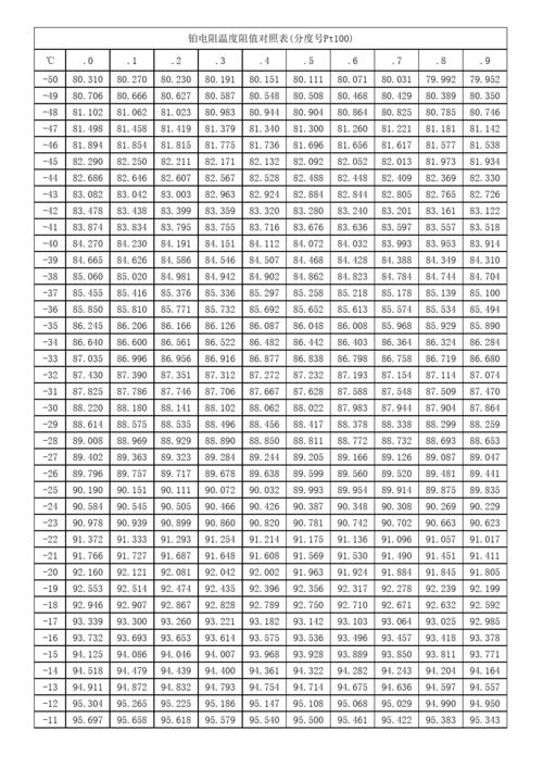 热电阻温度传感器标准（热电阻温度传感器标准参数）-图3