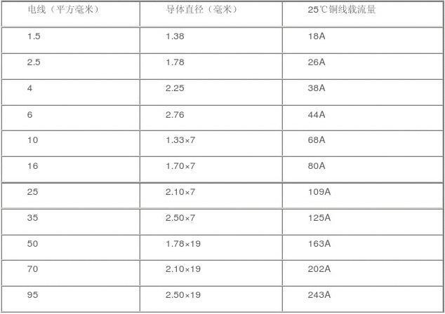 线怎么算电流（电线怎么算出电流）