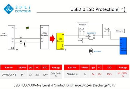 usb怎么防静电（usb接口静电防护电路）