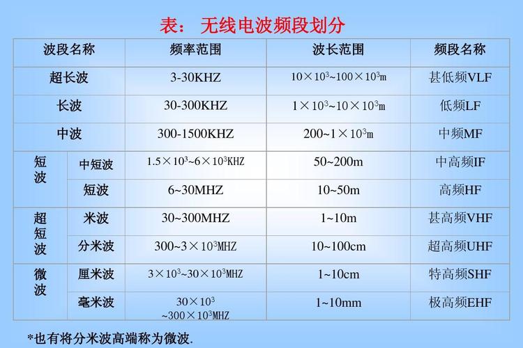 民用微波频率标准（民用微波频率标准规范）-图3