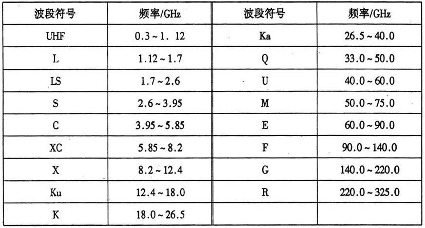 民用微波频率标准（民用微波频率标准规范）-图2