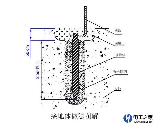 架空地线怎么接地（架空地线接地电阻标准）