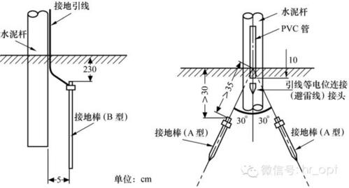 架空地线怎么接地（架空地线接地电阻标准）-图2