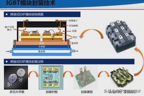 怎么防止igbt烧（igbt容易烧）-图1