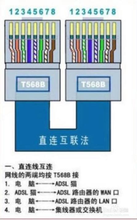 网线四根线怎么连接（网线四根线怎么连接电脑）-图3