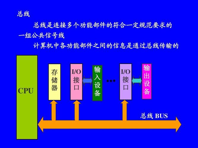 总线是怎么传输信号的（总线的数据传输方式）