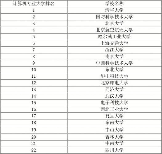 学机算机哪个专业好（机算机专业哪个大学最好）-图3