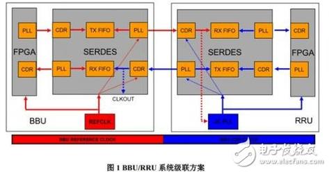 级联evm怎么计算（级联if）