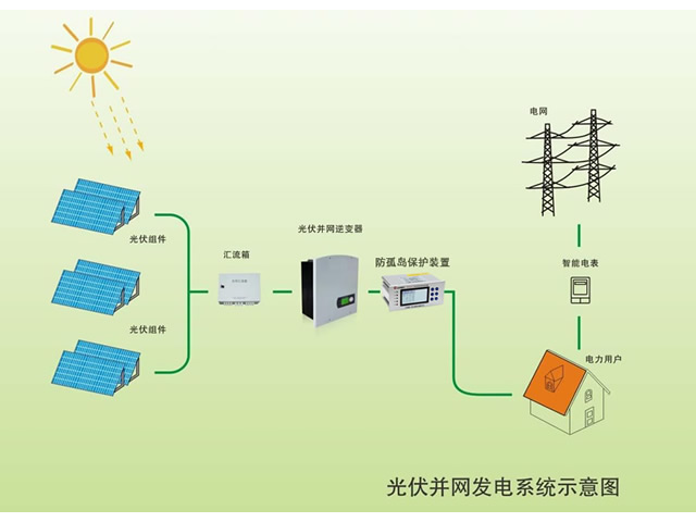 光伏孤岛怎么修（tc3087光伏孤岛保护装置）-图3