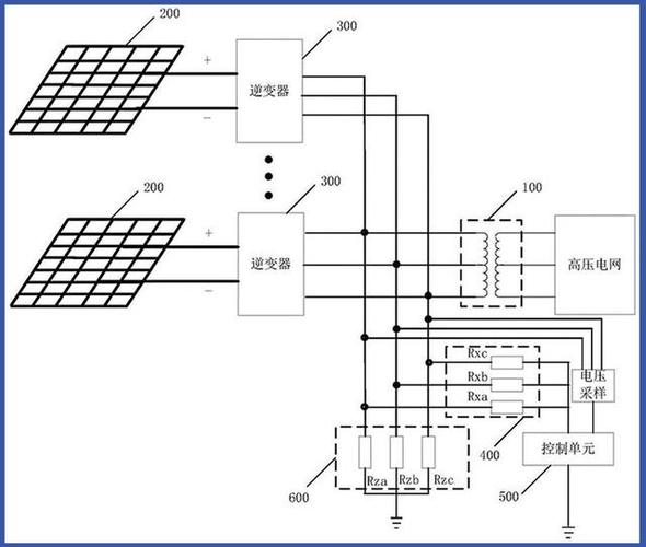 光伏孤岛怎么修（tc3087光伏孤岛保护装置）-图2