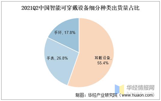 可穿戴科技设备英文（可穿戴设备的应用现状与未来展望）-图2