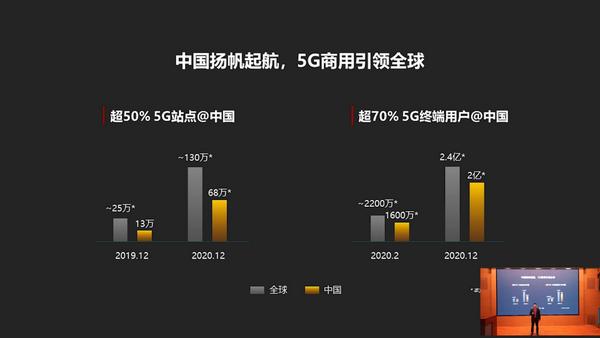 华为提出的5g标准（华为的5g方案）