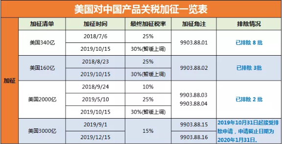 空调设备关税（中国空调出口美国最新关税）