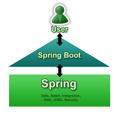 应该下哪个spring版本（spring哪个版本稳定）