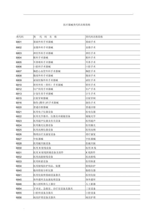 医疗设备标准（医疗设备标准代码）-图3