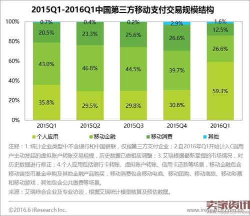 移动支付协议标准（移动支付协议标准包括）-图3