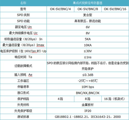 视频防雷器标准值的简单介绍