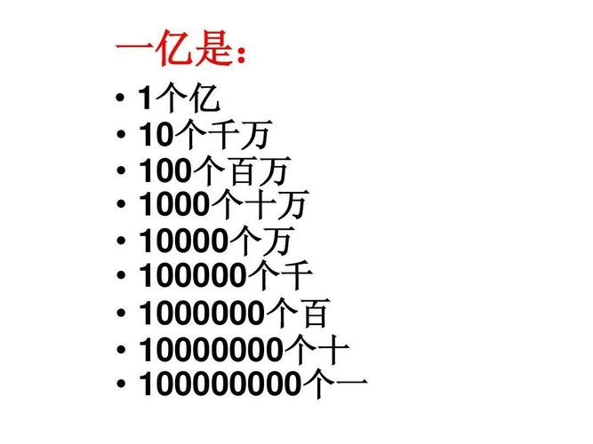 亿用哪个字母表示（一亿用什么字母表示）