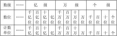 亿用哪个字母表示（一亿用什么字母表示）-图3